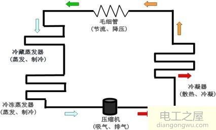 冰箱冷冻室温度<a href=http://www.diangongwu.com/zhishi/chuanganqi/ target=_blank class=infotextkey>传感器</a>坏的原因