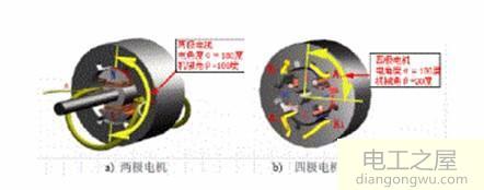 什么是永磁电机以及电能与机械能是如何转化的