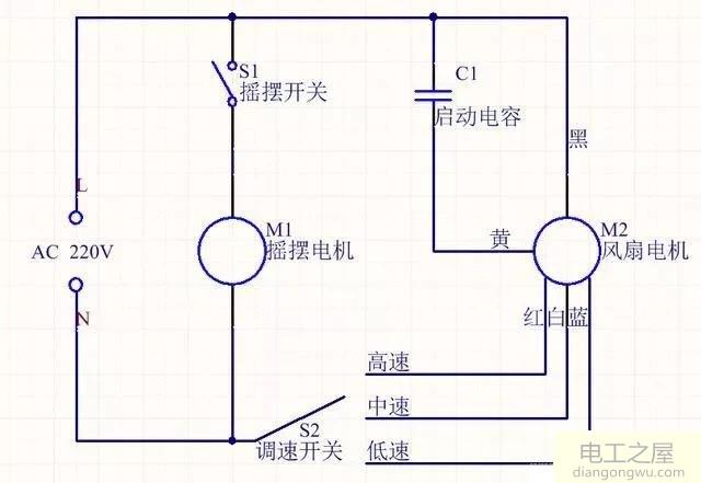 电风扇接电容两根线能接一起吗?接在一起会有什么后果