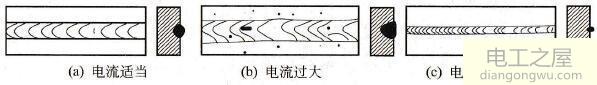 电焊焊接电流怎么调节比较合适