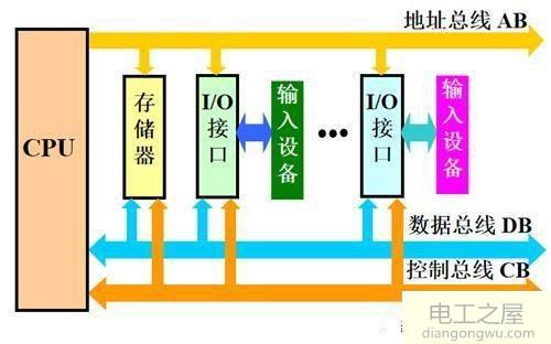 单片机有什么用?单片机的作用功能