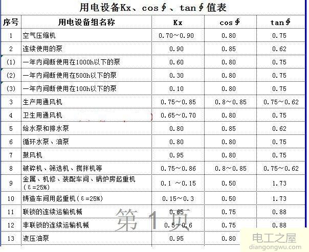 3相交流电怎么算电功率