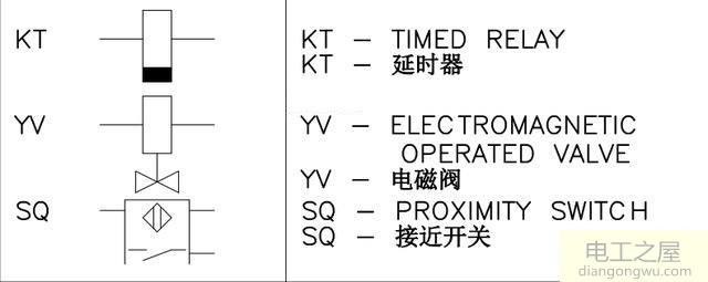 电磁阀的文字和图形符号