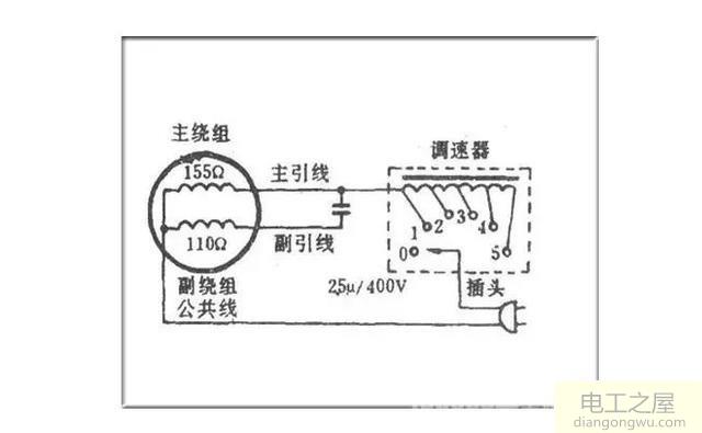 电风扇接电容两根线能接一起吗?接在一起会有什么后果