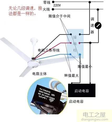 电风扇接电容两根线能接一起吗?接在一起会有什么后果