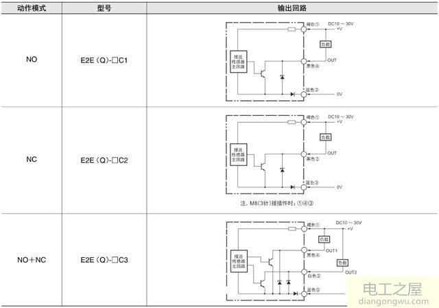 常闭近接开关通电状态工作指示灯是亮着的吗