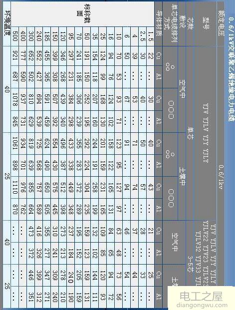 55KW电机距电源400米用什么型号电缆适合