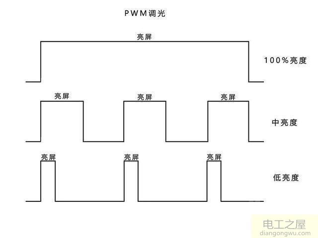 LED的调光有两种主要的方式