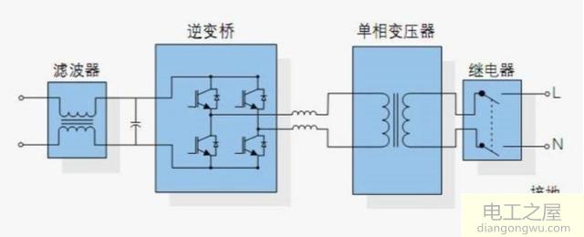 怎样把直流电变交流电及原理图