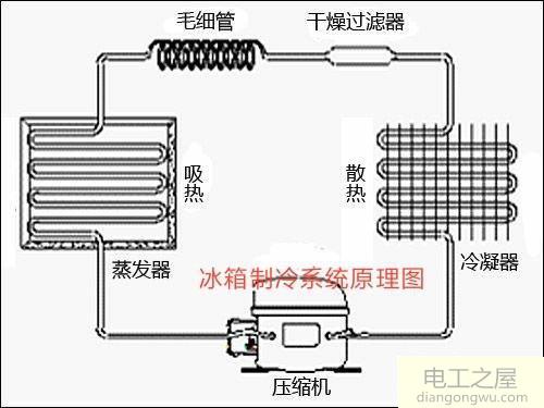 冰箱检漏不把高低压管分开打压行不行