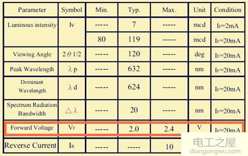 LED灯珠接12V电压限流电阻计算方法