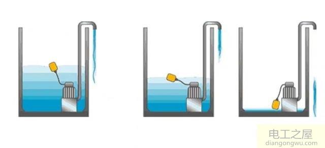 潜水泵浮球需要配合中间继电器连接液位开关吗