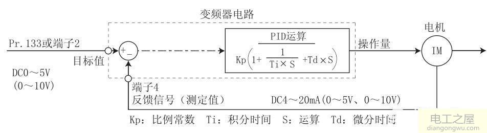 三菱变频器中PID控制的简单说明