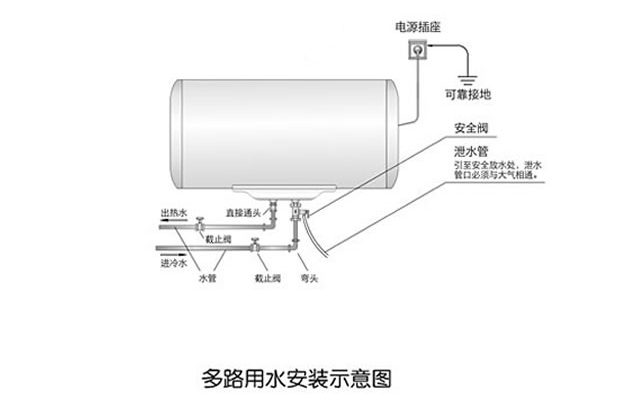 电热水器安装图