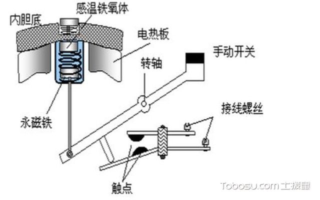 电饭锅原理