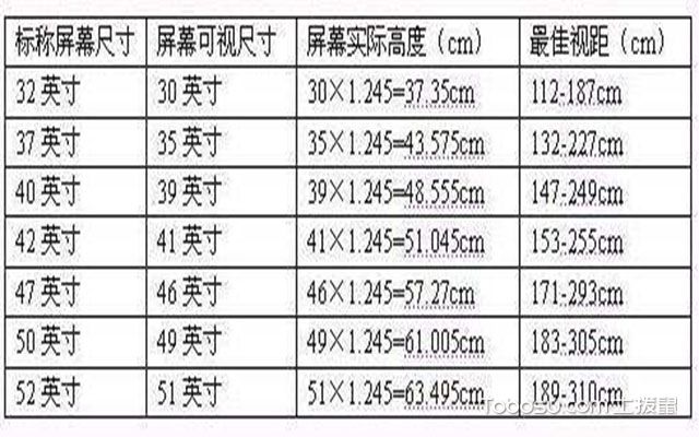 电视机尺寸视觉表