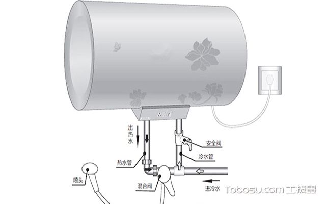 电热水器