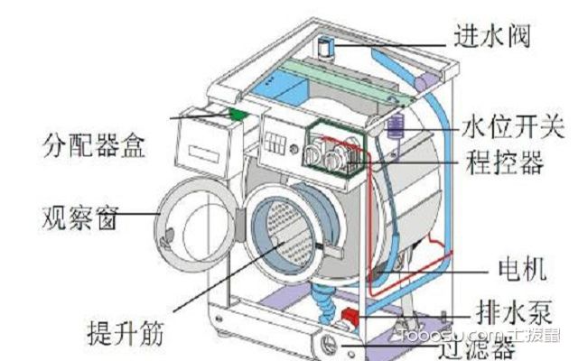 海尔滚筒洗衣机