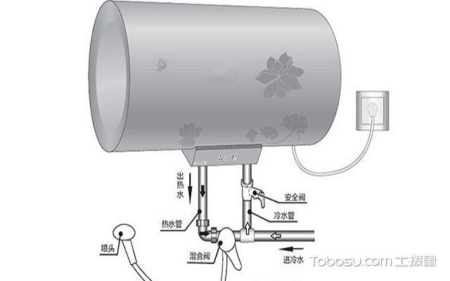 电热水器尺寸