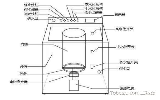 洗衣机水位开关原理