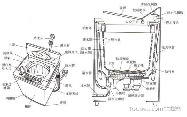 全自动洗衣机水位开关坏了的原因