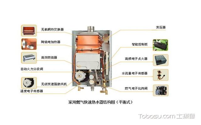 燃气热水器和电热水器哪个好