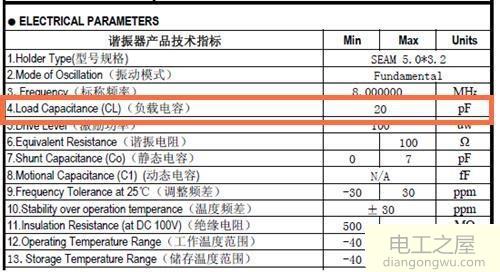 晶振电路反馈电阻和负载电容怎么选择