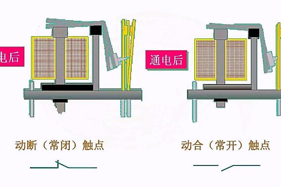 继电器和接触器什么区别？吃透这6点，比你埋头做3年学徒电工都强