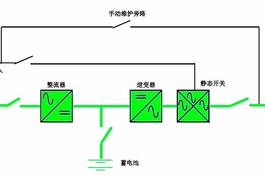 再复杂的UPS电源，都离不开这4种工作模式，好的方法让你一学就会