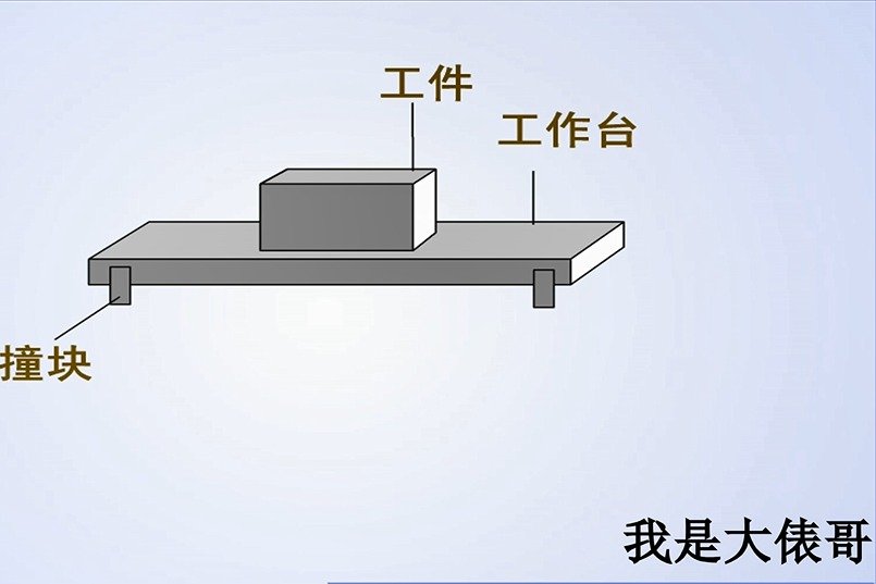 小车自动往返是怎么实现的？为什么需要4个限位开关？很重要