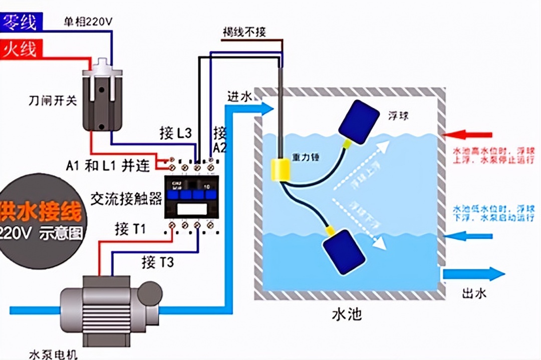 浮球说明书丢了，学徒工不会接线，老电工教了一招，再不用说明书