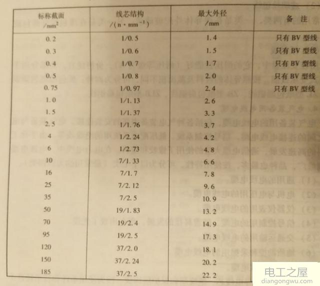 电缆型号和截面积的选择