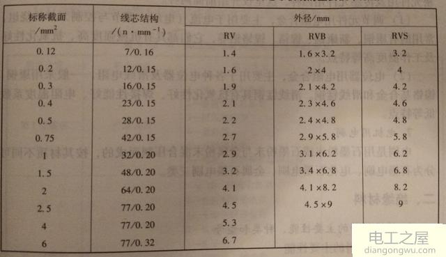 电缆型号和截面积的选择