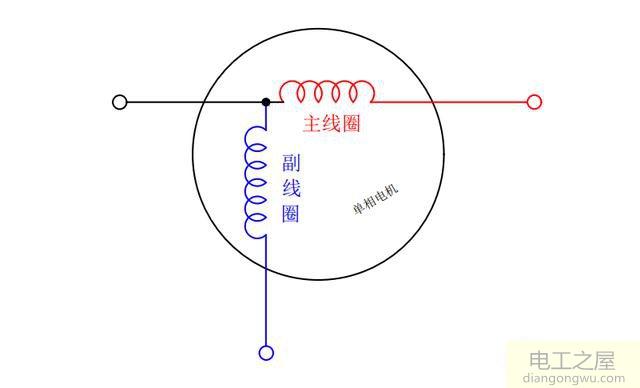 单相电机运行<a href=http://www.diangongwu.com/zhishi/dianrong/ target=_blank class=infotextkey>电容</a>起什么作用