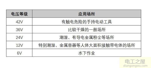 触电分为电击和电伤哪个对人体伤害最致命