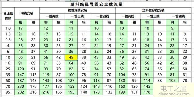 220v6kw用多大的电线和空开