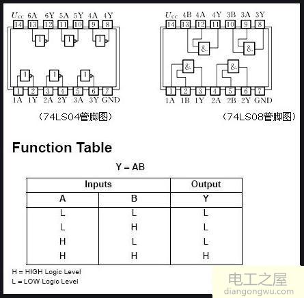 用三极管是如何实现反相器功能的