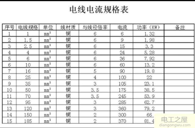 220v30KW怎么计算电线的线径