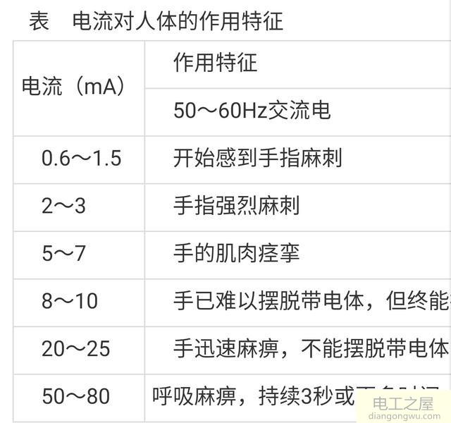 不接地线人触电跳闸吗