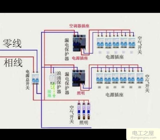 插板线和照明线零火接错会怎么样