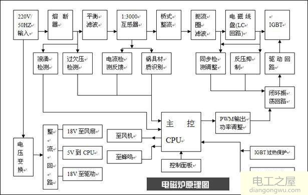 电磁炉测量18V没有输出跟8050三极管有关系吗