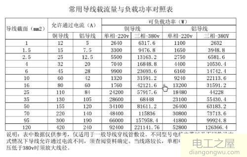 老房子使用大功率电器就跳闸怎么办