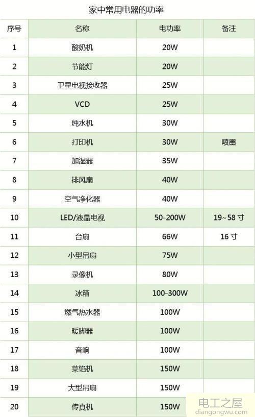 老房子使用大功率电器就跳闸怎么办