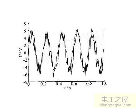 作为正弦交流电的负载,功率因数越接近1越好吗