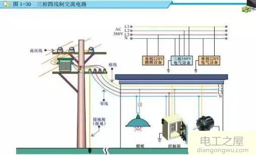 为什么交流电没有正负极而只有火线和零线之分