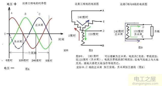 为什么交流电没有正负极而只有火线和零线之分