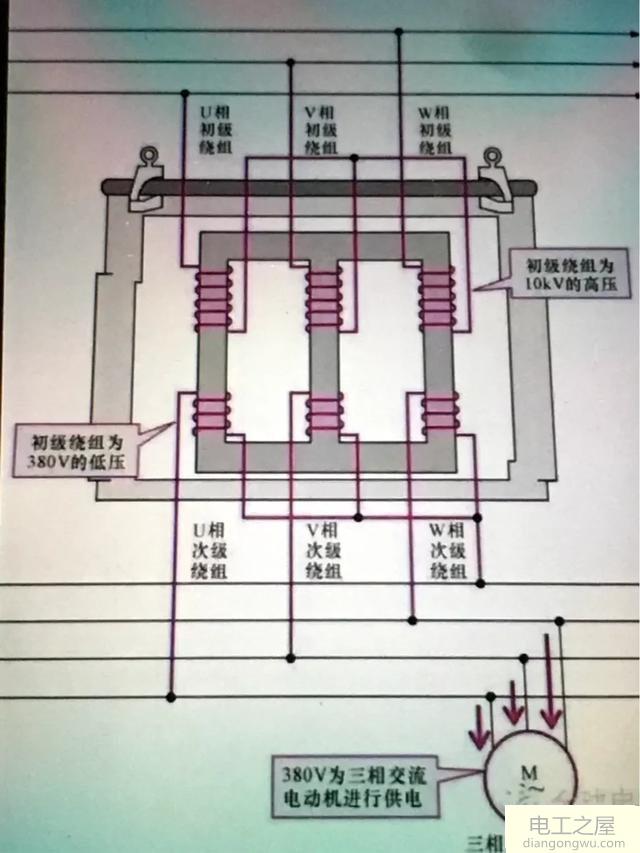 家里几个小用电器同时烧了可能原因