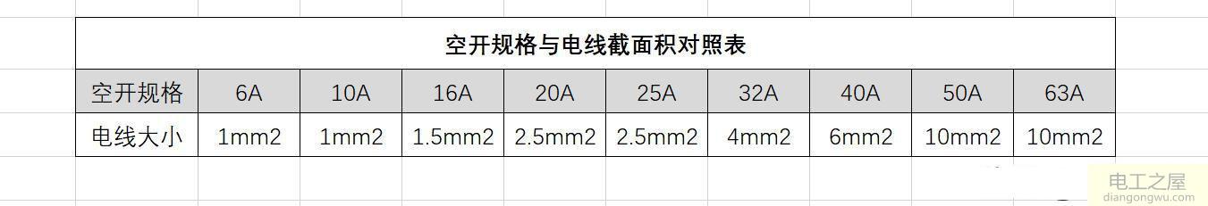 空开使用注意事项