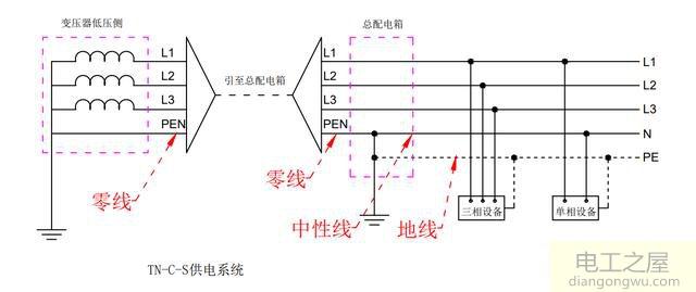 为什么中性线不允许单独断开