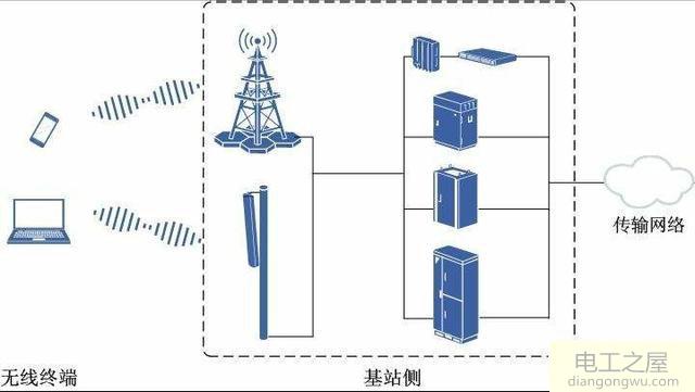为什么手机接收信号要靠基站发射而电视信号卫星发射就可接收